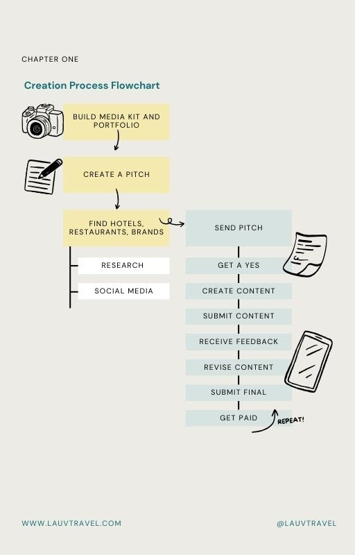 Mini Guide - How To Get Paid While Traveling